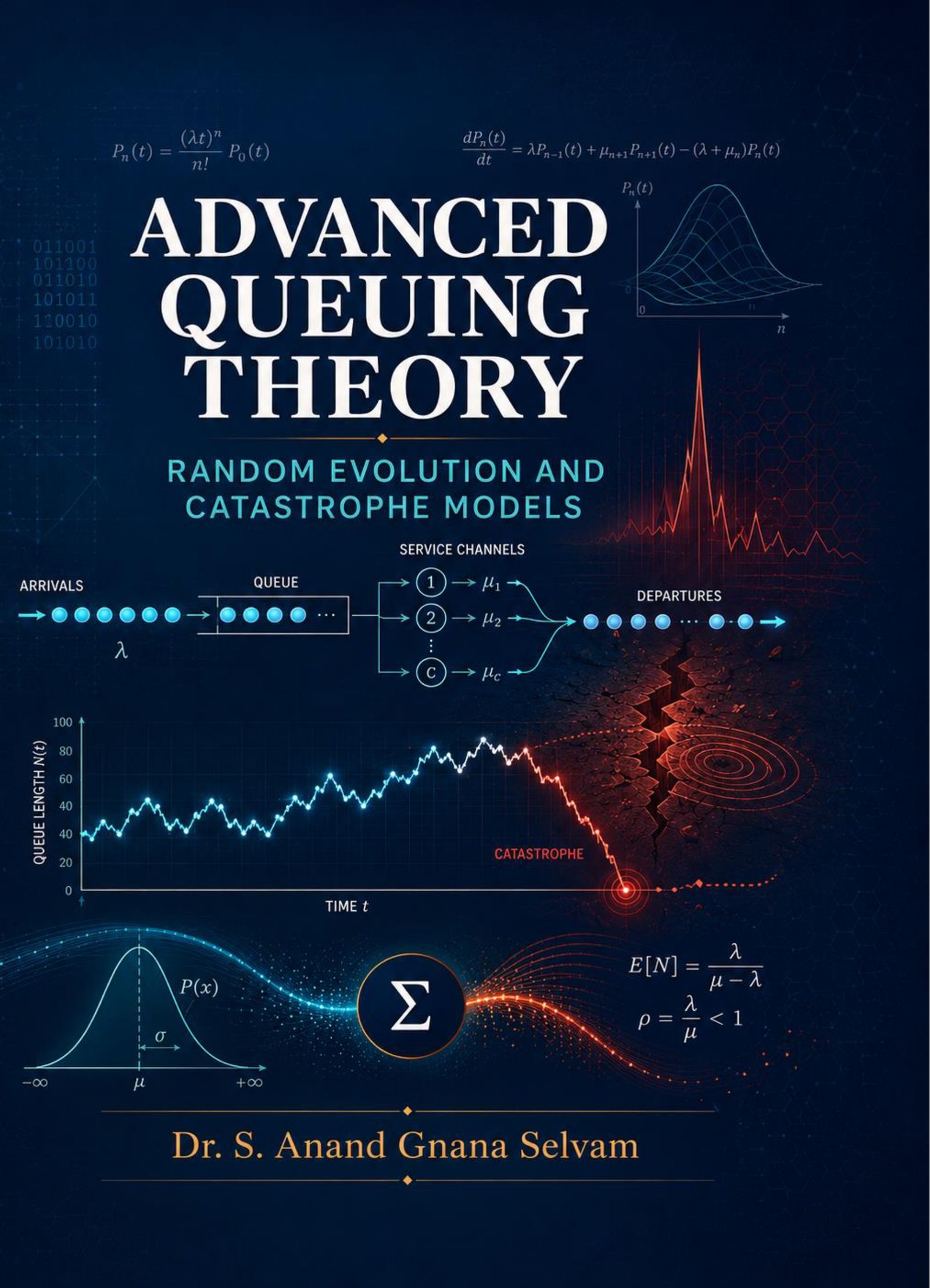 ADVANCED QUEUING THEORY Random Evolution and Catastrophe Models